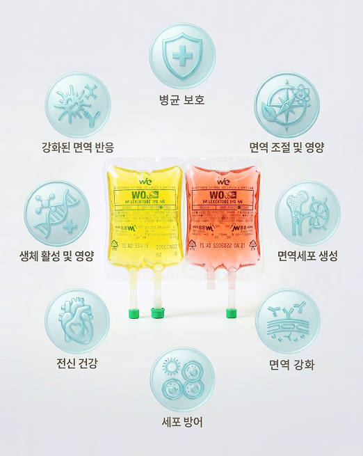 공덕마디탄탄의원 싸이모신 면역 효과 - 병균 보호, 면역세포 생성, 면역 강화